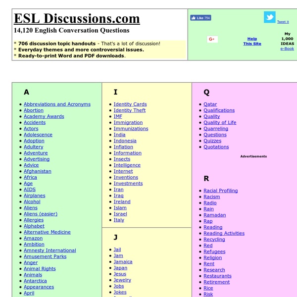 ESL Discussions: English Conversation Questions / Debates: Speaking Lesson Activities