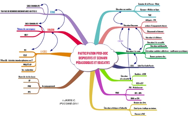 Dispositifs pédagogiques doc.