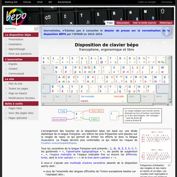BÉPO - Disposition de clavier francophone et ergonomique