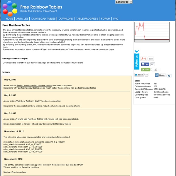 Free Rainbow Tables » Distributed Rainbow Table Generation » LM, NTLM, MD5, SHA1, HALFLMCHALL, MSCACHE