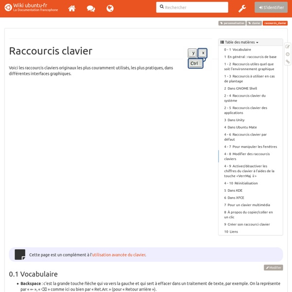 Raccourcis_clavier