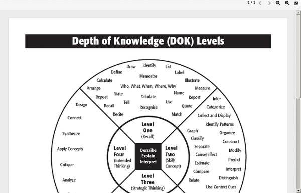 DOK Chart