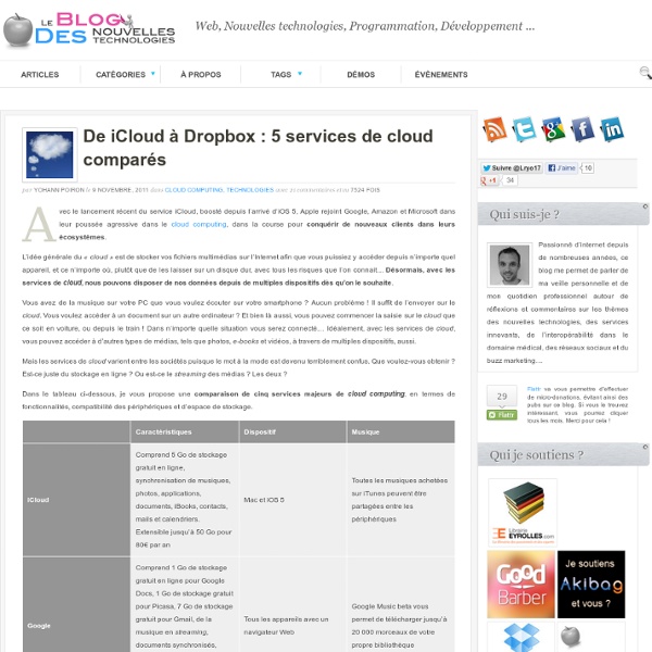 De iCloud à Dropbox : 5 services de cloud comparés