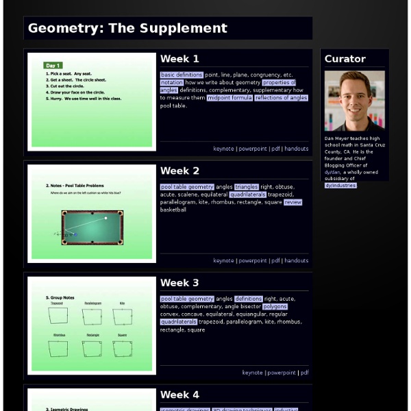 Dy/dan » Geometry: The Supplement