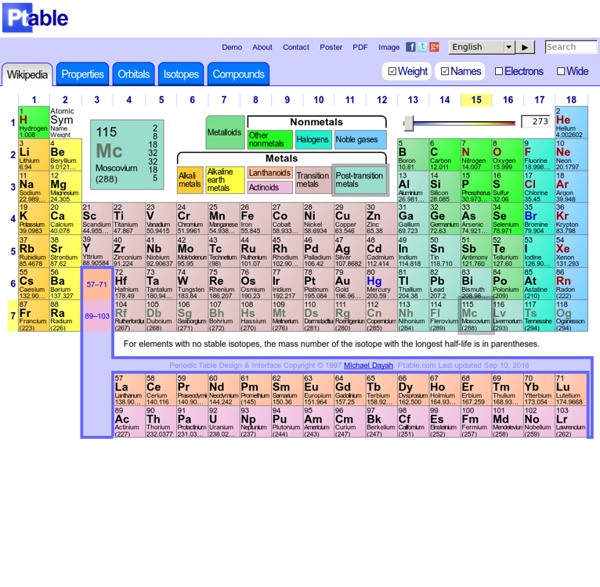 Dynamic Periodic Table