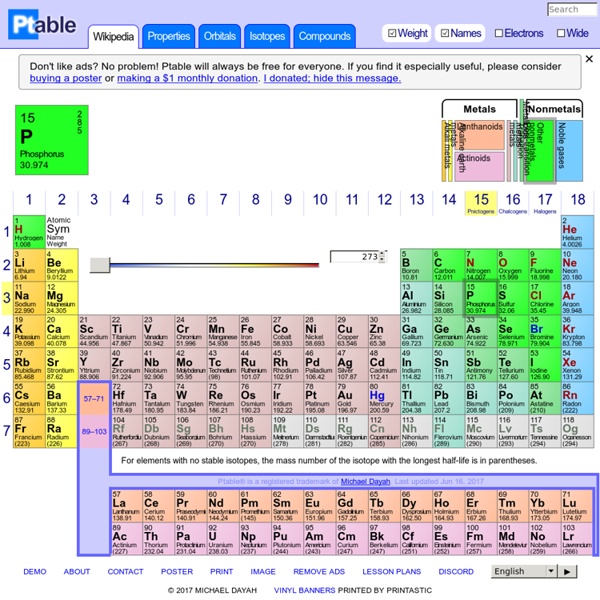 Dynamic Periodic Table