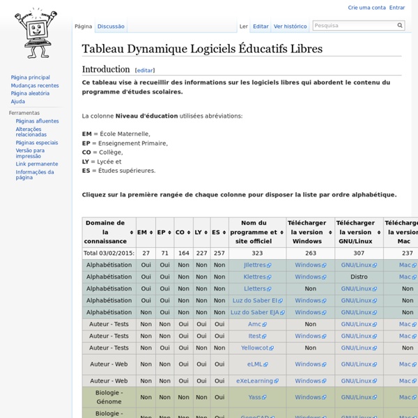 Tableau Dynamique Logiciels Éducatifs Libres - Edição coletiva de textos - Wiki