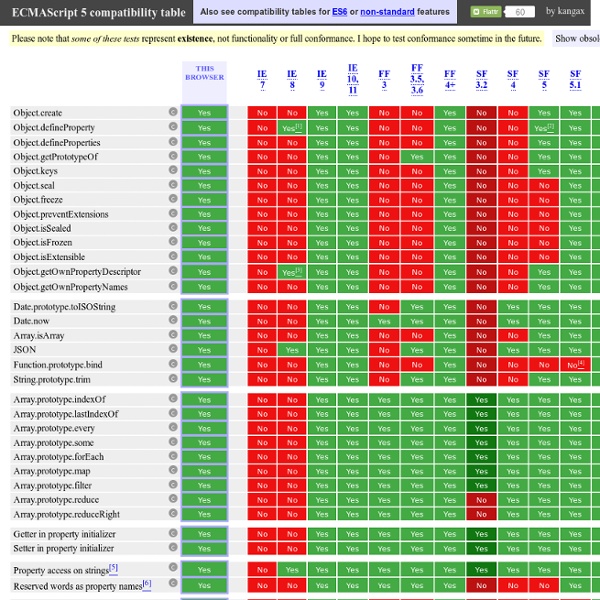ECMAScript 5 compatibility table