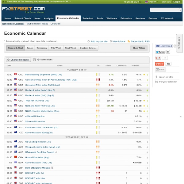 Economic Calendar fxstreet