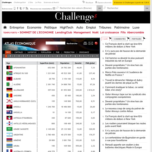 Atlas économique Mondial - Atlas pays : PNB – Superficie – Population – Production – Croissance – Capitale - Atlas économique Challenges.fr