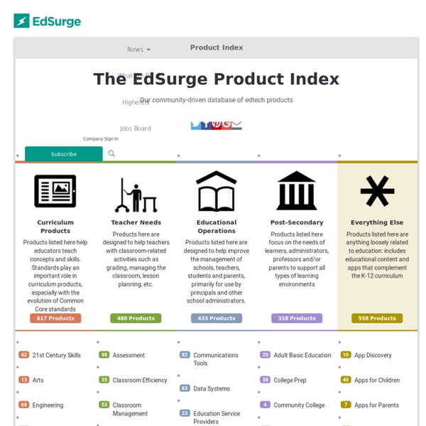 Edtech Index