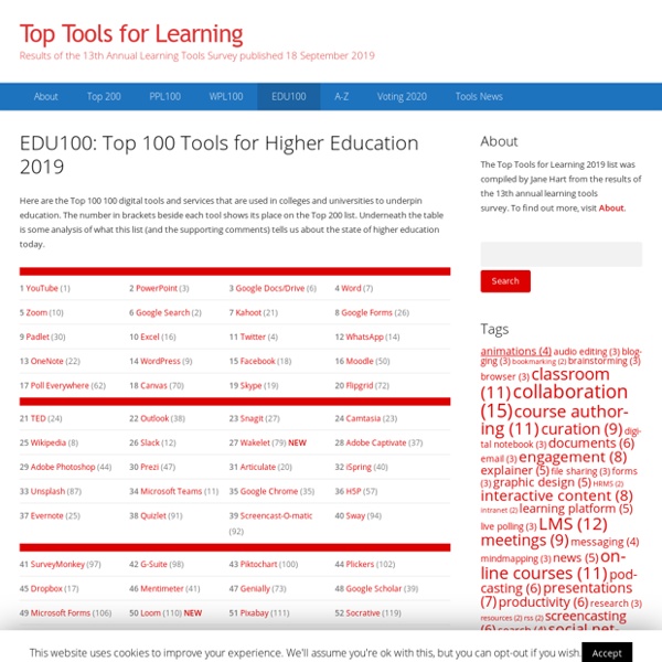 EDU100: Top 100 Tools for Higher Education 2019 – Top Tools for Learning 2019