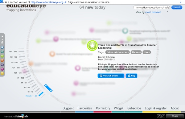 Education Eye - Mapping Innovations