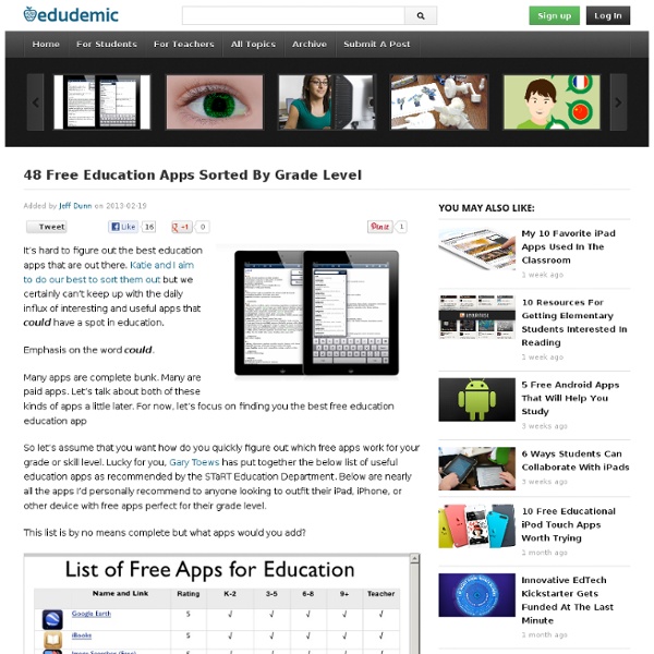 48 Free Education Apps Sorted By Grade Level