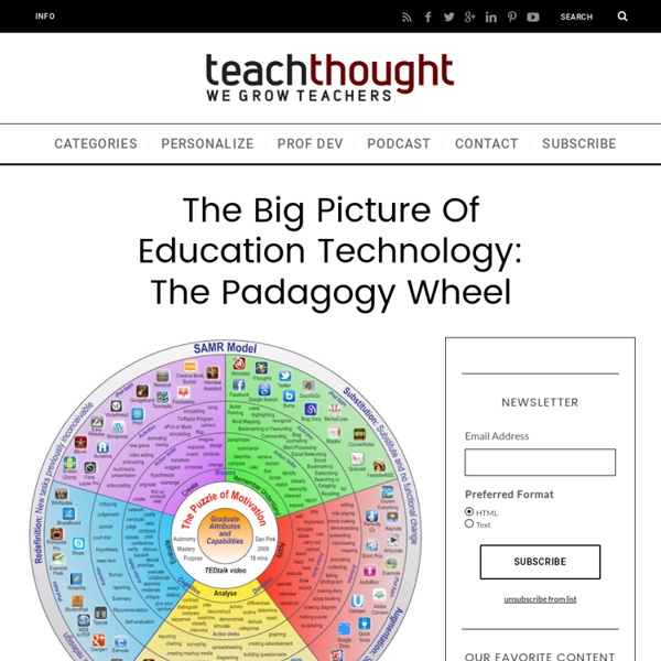 The Padagogy Wheel - It’s Not About The Apps, It’s About The Pedagogy -