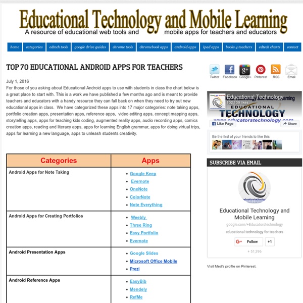 Top 70 Educational Android Apps for Teachers