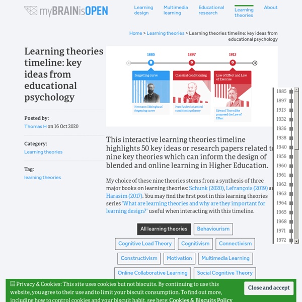 Learning theories timeline: key ideas from educational psychology