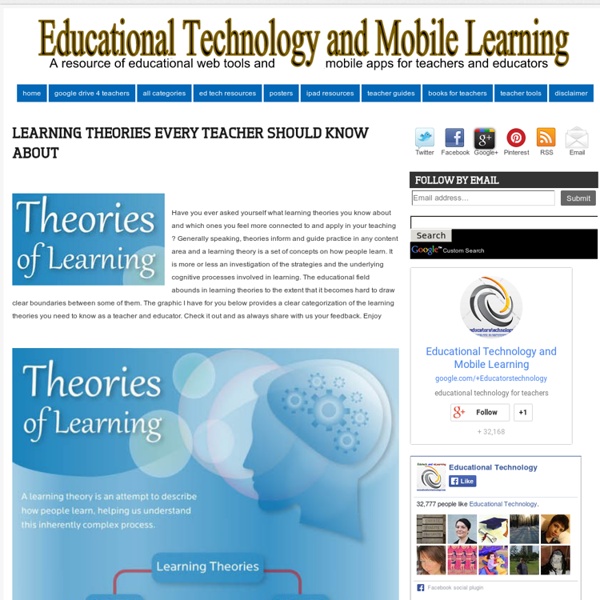 Learning Theories Every Teacher should Know about
