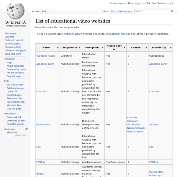 List of educational video websites