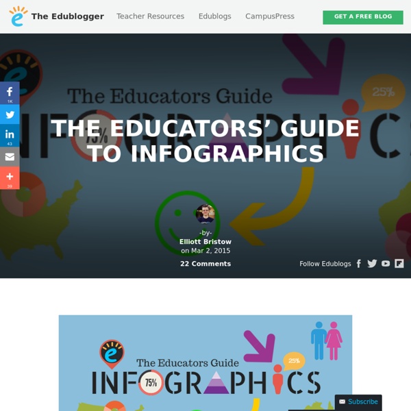 The Educators’ Guide to Infographics