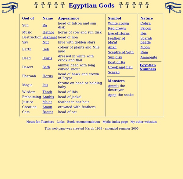 Egyptian Gods