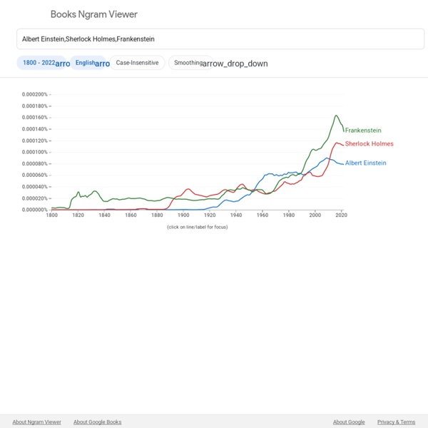 Ngram Viewer