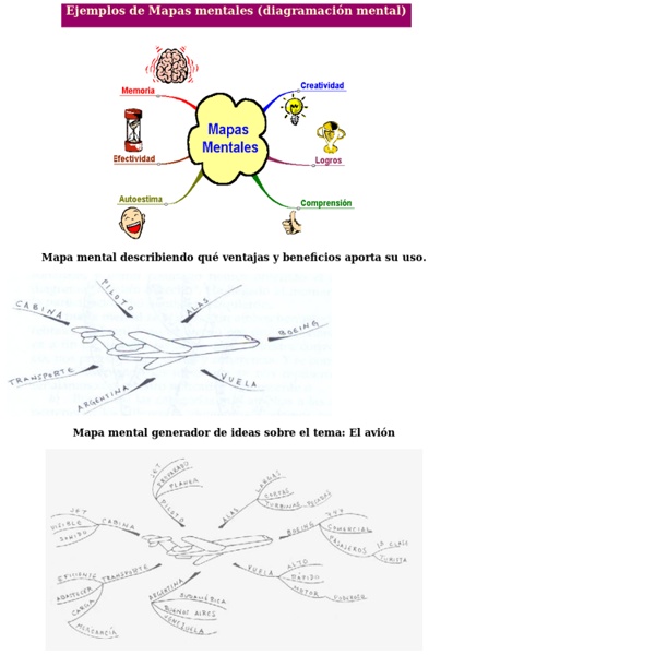 Ejemplos de mapas mentales