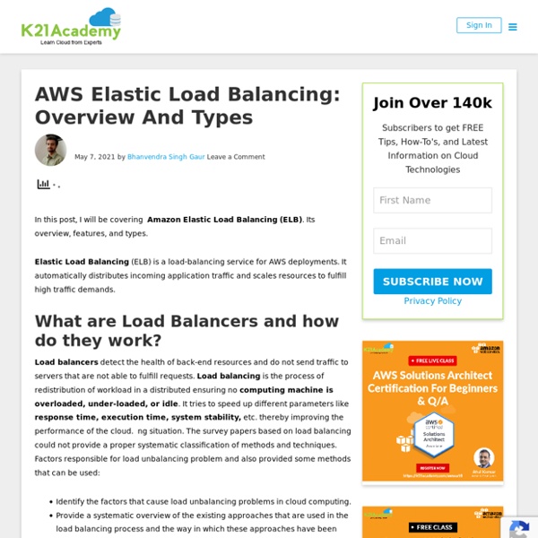 AWS Elastic Load Balancing (ELB)