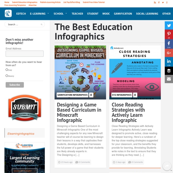 E-Learning Infographics - The No.1 Source for the Best Education Infographics
