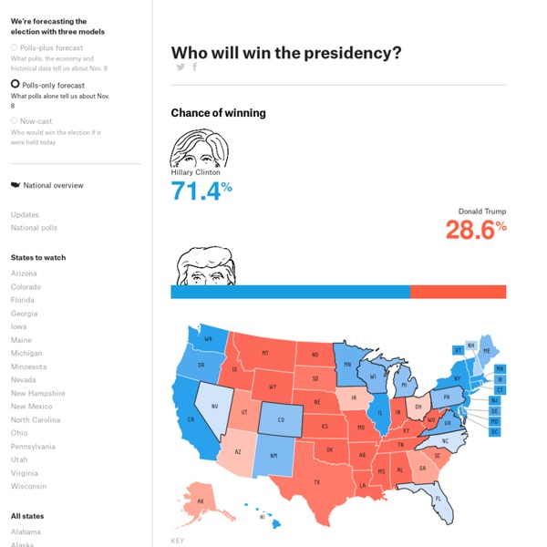 2016 Election Forecast