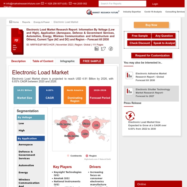 Electronic Load Market Size, Share, Growth