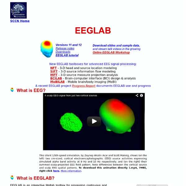 EEGLAB - Open Source Matlab Toolbox for Electrophysiological Research