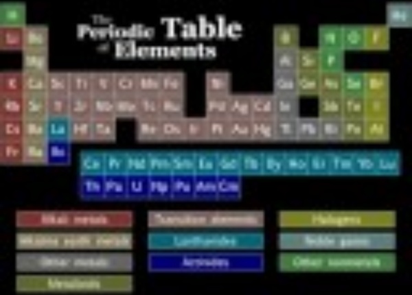 Tom Lehrer's "The Elements" animated