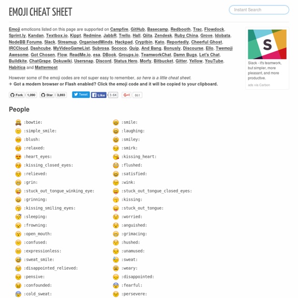 Emoji Cheat Sheet For Github Basecamp And Other Services Pearltrees