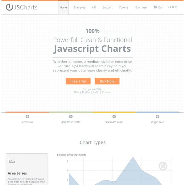 Emprise JavaScript Charts™