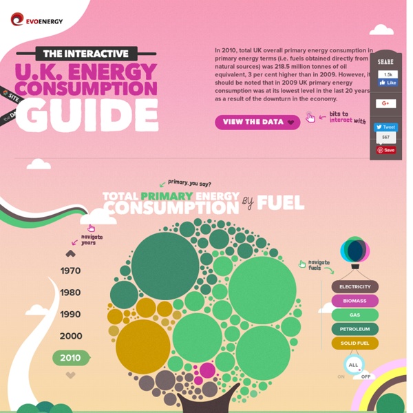 The UK Energy Consumption Guide from Evoenergy