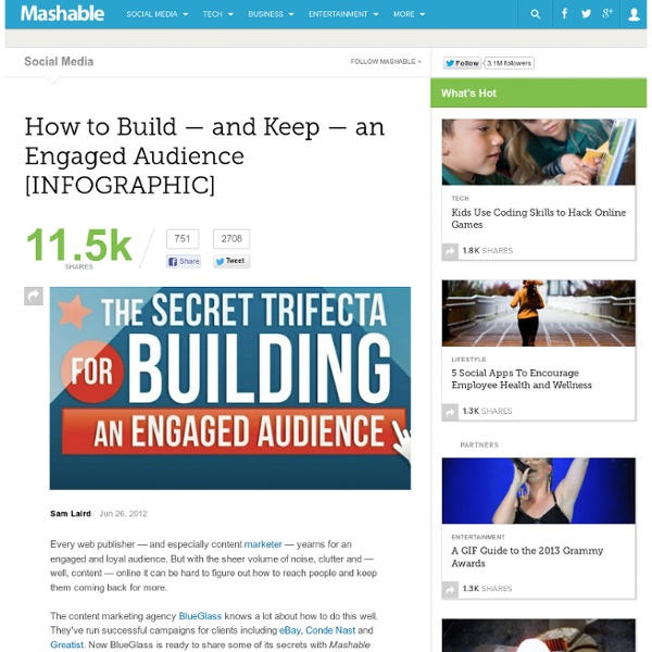 An Engaged Audience [INFOGRAPHIC]