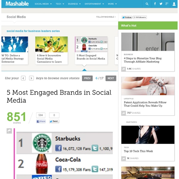 5 Most Engaged Brands in Social Media