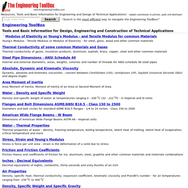 Engineering Toolbox Pvc Pipe Dimensions Design Talk vrogue.co