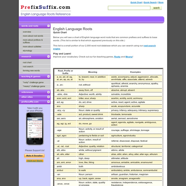 chart-of-english-language-roots-prefixsuffix-pearltrees