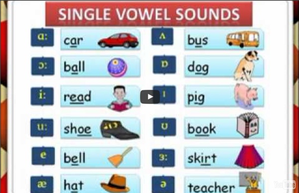 English pronunciation Phonetic vowel sounds video & mp3