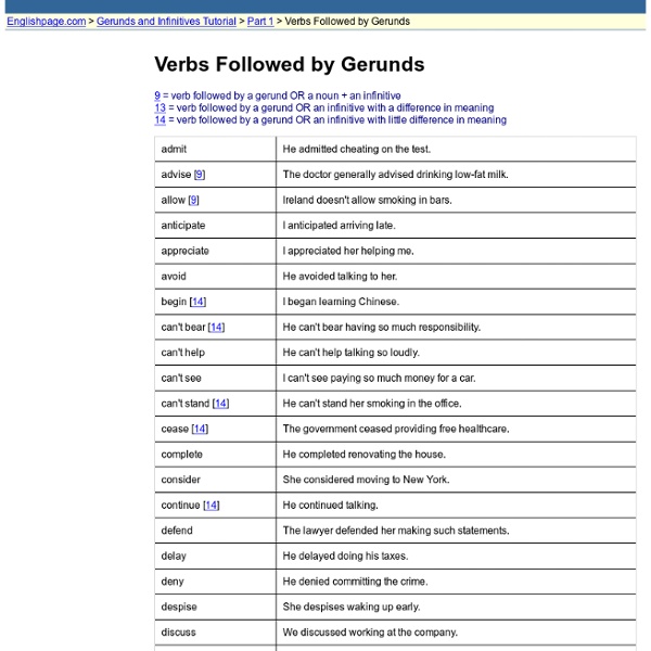Verbs Followed by Gerunds