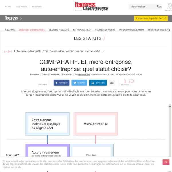 Tableau comparatif: entreprise individuelle, micro-entreprise, auto-entrepreneur