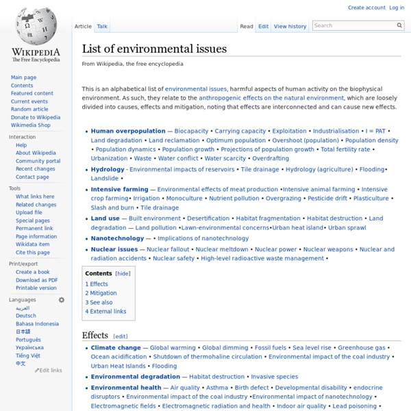 List of environmental issues