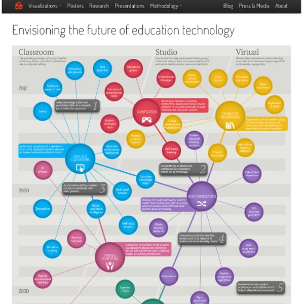 The future of education technology