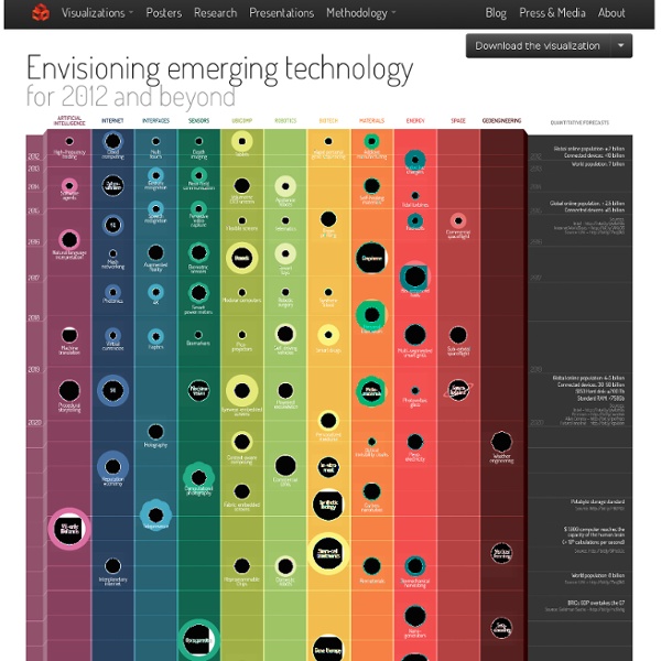 Envisioning Technology 2012