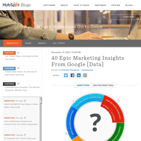 40 Epic Marketing Insights From Google [Data]