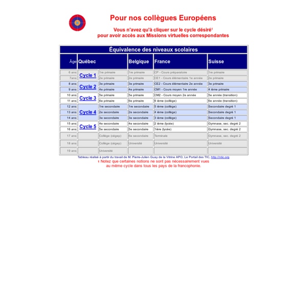 Equivalence Niveau Scolaire France Canada