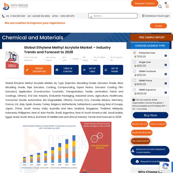 Global Ethylene Methyl Acrylate Market – Industry Trends and Forecast to 2027