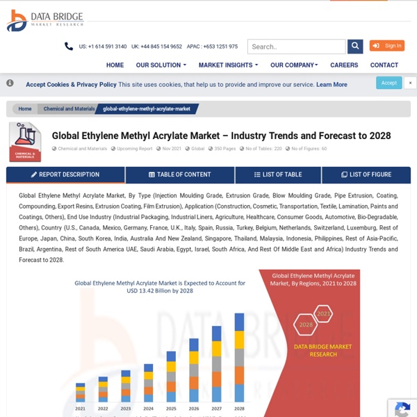 Global Ethylene Methyl Acrylate Market – Industry Trends and Forecast to 2027